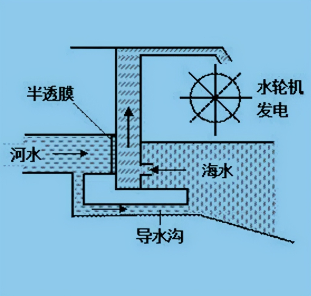 新刊速览 | 海洋能创新发展，助力实现“碳中和”