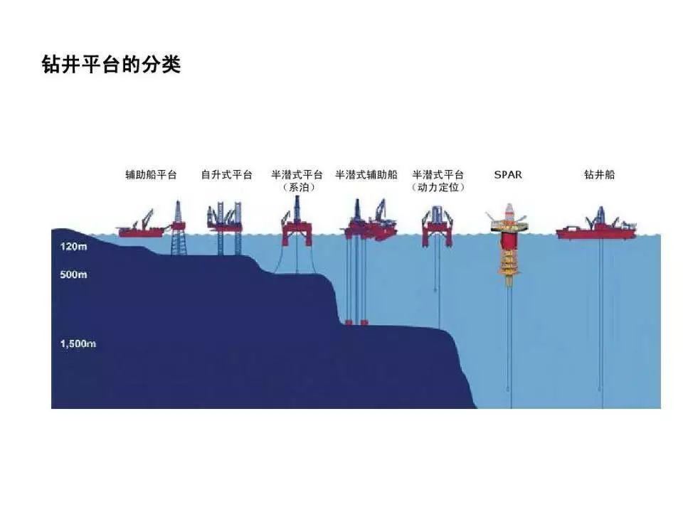 南海1500米下挖宝藏！“深海一号”为什么值得中国人欣喜若狂？