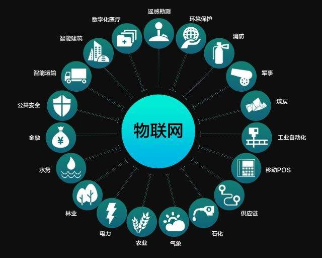 未来的技术：对2050年世界的技术预测