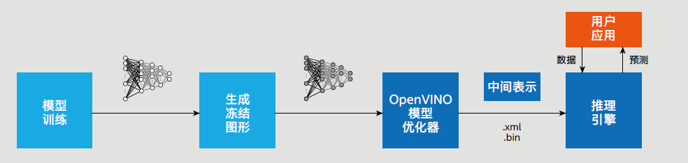 效果提升近5倍，船舶自动驾驶多亏了这家公司