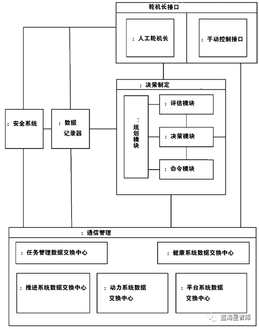 周智伟 |「前沿技术」英国防部资助罗罗公司研发用于操控无人船舶的智能技术