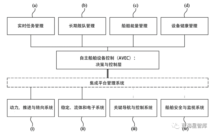 周智伟 |「前沿技术」英国防部资助罗罗公司研发用于操控无人船舶的智能技术